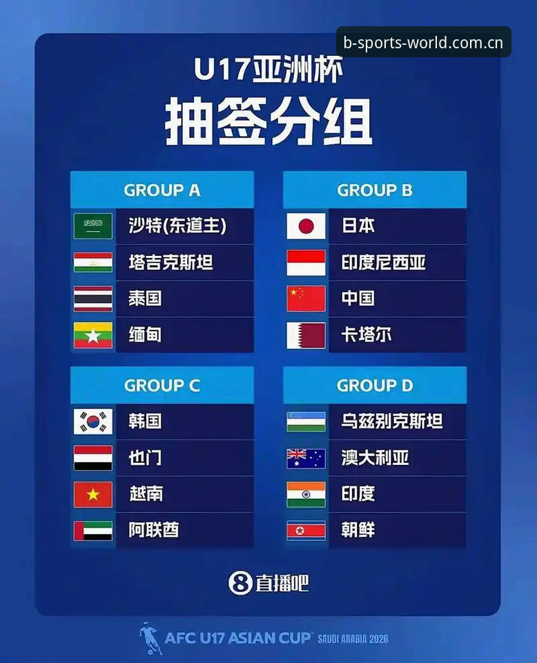 bsports官网下载 U17世界杯抽签结果揭晓:中国男女足命运迥异,强敌环伺vs突围机遇