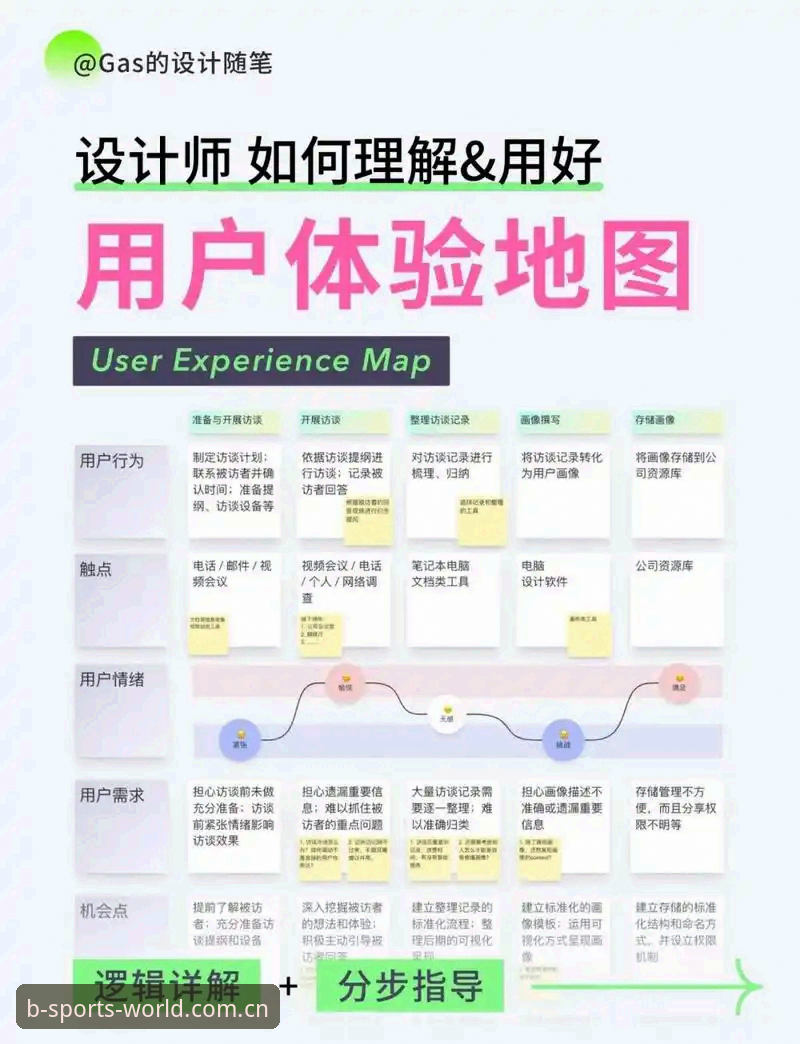bsports赛事资讯资深用户实操心得：从入门到深度体验的全流程解析